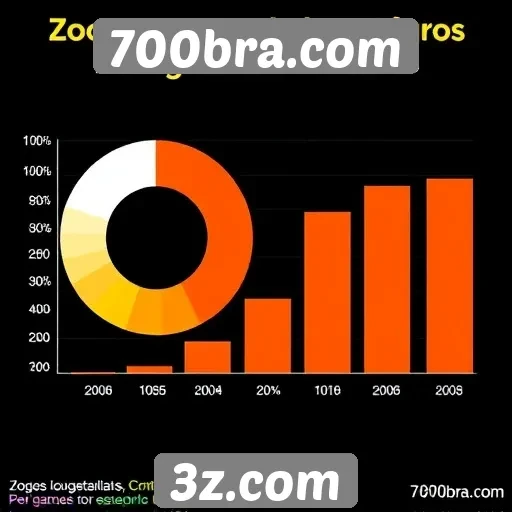 Estatísticas de jogos mais populares no 700bra.com